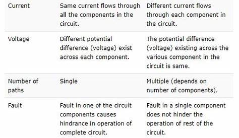 Difference between Series and Parallel Circuits | Linquip