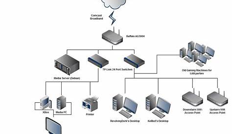 30 Comcast Wiring Diagram - Wiring Database 2020