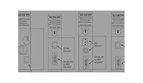 Allen Bradley Slc 500 Wiring Diagram - Wiring Diagram