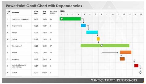 Free PowerPoint Gantt Chart Templates | Smartsheet