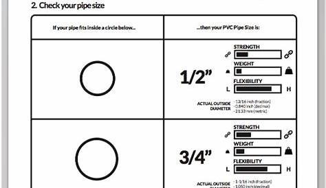 Plumbing Pipe Sizes Chart - Home Gallery