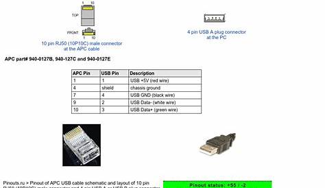 Rj45 Wiring Diagram Uk - Wiring Rj45 Faceplate Free Download Diagrams