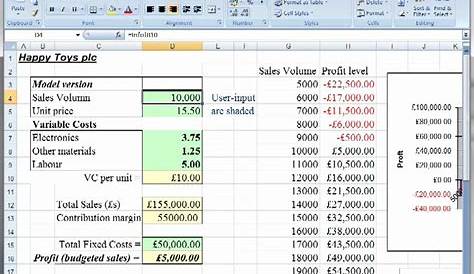 Cost Profit Volumn Analysis in Excel use naming of cells - YouTube