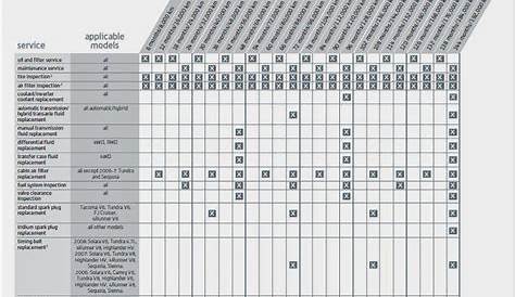2021 honda accord maintenance schedule pdf
