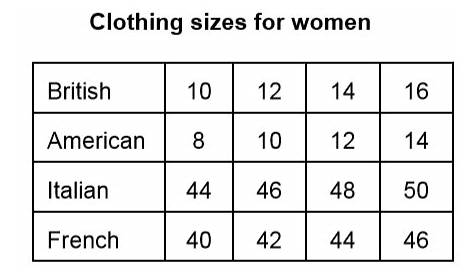 french to english clothing sizes