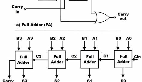 [DIAGRAM] Logic Diagram 4 Bit Adder - MYDIAGRAM.ONLINE