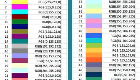 VBA Excel color codes: index number, list