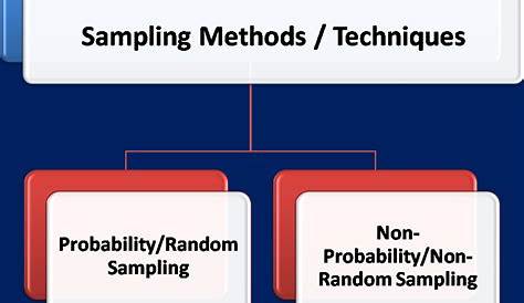 list of sampling methods