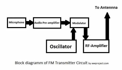 basic fm transmitter circuit diagram