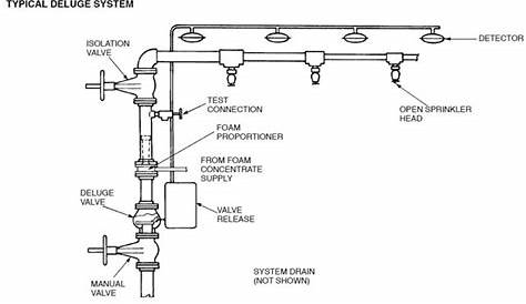 fire sprinkler system schematic