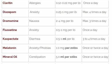 galliprant dose for dogs chart