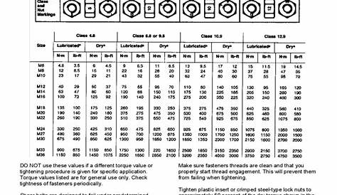 2023 Bolt Torque Chart - Fillable, Printable PDF & Forms | Handypdf