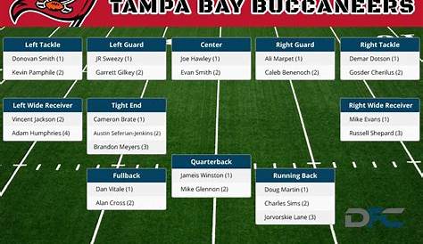 Tampa Bay Buccaneers Depth Chart, 2016 Buccaneers Depth Chart