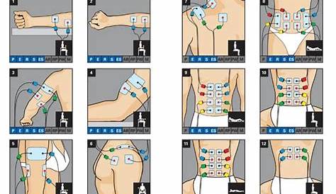 ems pad placement chart
