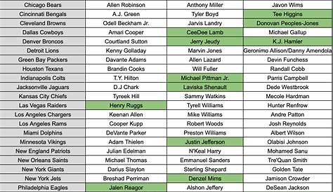 Fantasy Football Depth Chart Printable