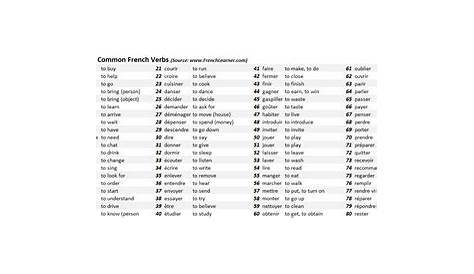 french verb conjugation chart