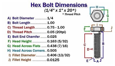 Cubify 3D Printing Fans & Fun: General Design Dimensions of Bolts and