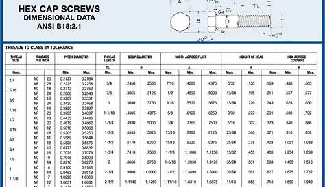 Metric Bolt And Nut Size Chart - slide share