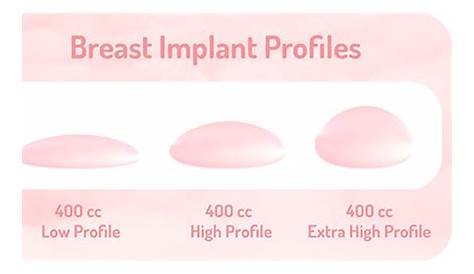 implant cc size chart
