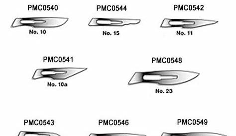 Scalpel Blades | Disposable Scalpels | MediSupplies