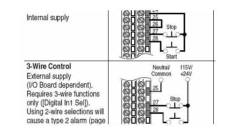 powerflex 753 wiring manual