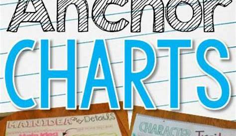 4450 best images about Anchor Charts + Foldables on Pinterest | Anchor