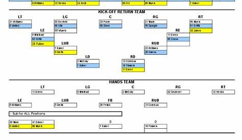 football special teams depth chart template pdf