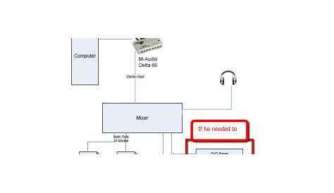 home recording wiring diagram