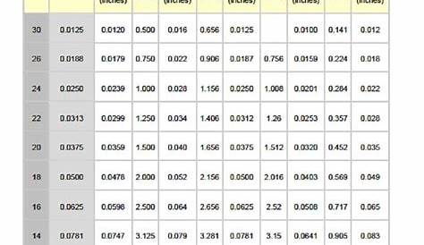 Steel Sheet Metal Gauge Chart | Gauge chart in 2019 | Metal, Sheet