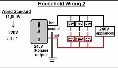 240v single phase wiring