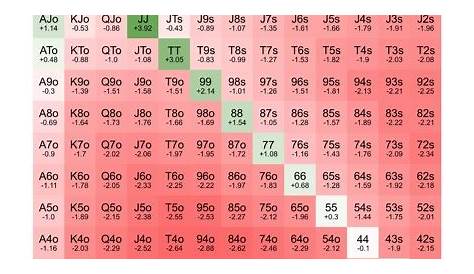 gto preflop charts full ring