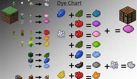 how to make red dye in minecraft
