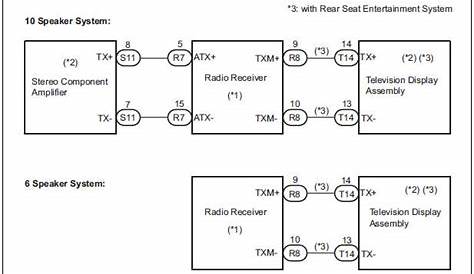 Toyota Sienna Service Manual: AVC-LAN Circuit - Diagnostic trouble code