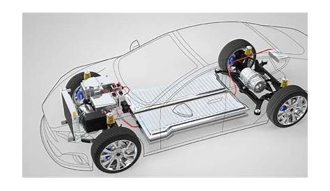 Electric vehicle (EV) drivetrain system | Sustainable and high