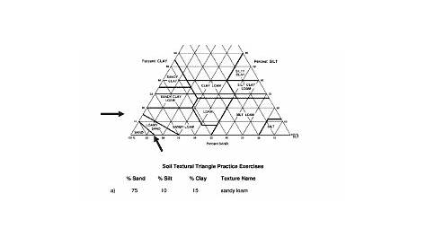 soil triangle worksheets