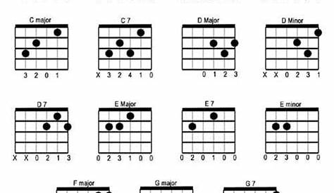 Free printable guitar chord chart, Basic Guitar Chords Chart, downloadable