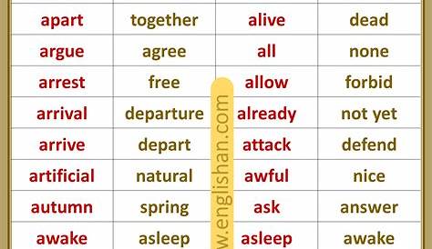 Opposite List : Antonym Words List A to Z PDF