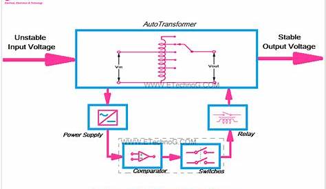automatic voltage stabilizer circuit diagram project