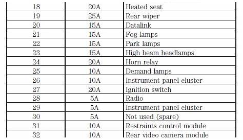 fuse diagram for 2005 ford escape limited