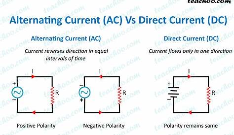 Alternating Current (AC) Direct Current (DC) - Definition, Differences