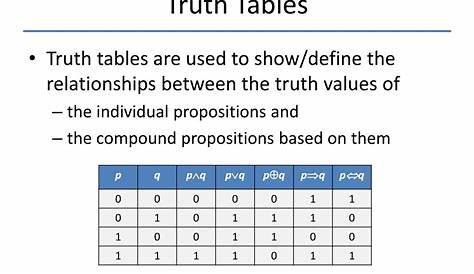 mathematical logic truth tables