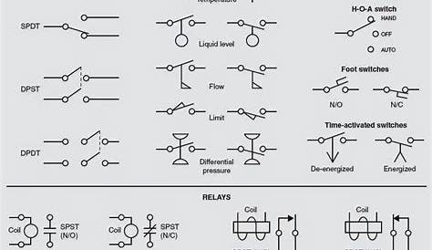 wiring diagram symbols chart