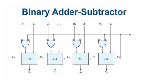 4 bit binary adder circuit diagram