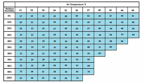 winter home humidity chart