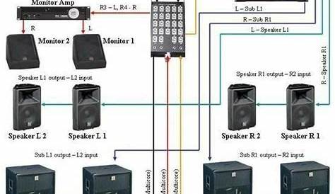 the wiring diagram for an audio system