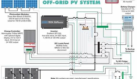 Off Grid Solar Wiring Diagram At your home, the power arrives to a spot