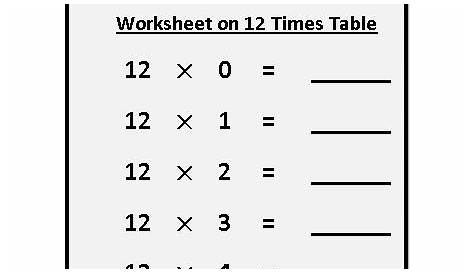Multiplication Table 1 12 Without Answers | Brokeasshome.com