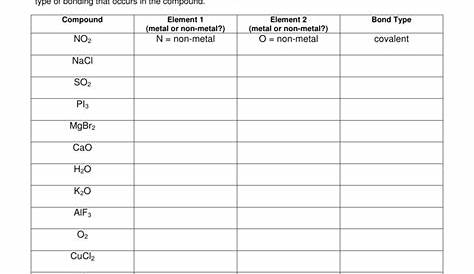 ionic bonding worksheets answers back