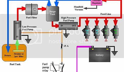 sti fuel pump wiring diagram
