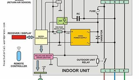 wiring 220 air compressor